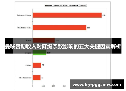 曼联赞助收入对降级条款影响的五大关键因素解析