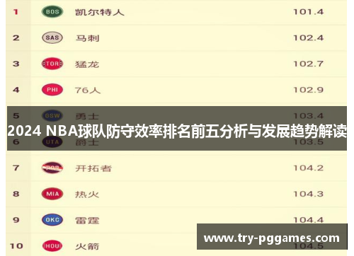 2024 NBA球队防守效率排名前五分析与发展趋势解读
