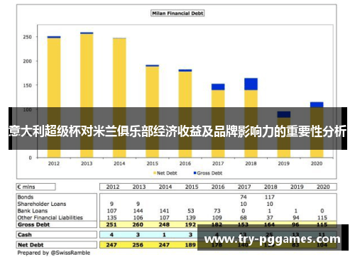 意大利超级杯对米兰俱乐部经济收益及品牌影响力的重要性分析