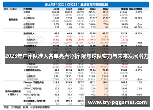 2023年广州队准入名单亮点分析 聚焦球队实力与未来发展潜力