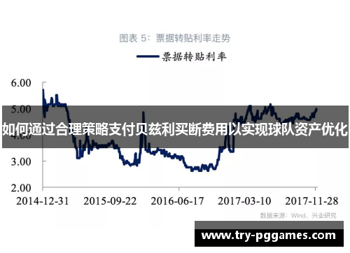 如何通过合理策略支付贝兹利买断费用以实现球队资产优化