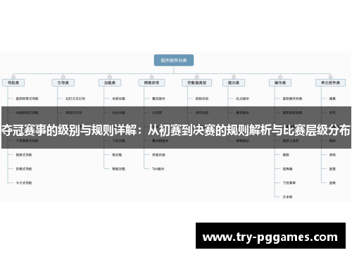 夺冠赛事的级别与规则详解：从初赛到决赛的规则解析与比赛层级分布