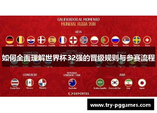 如何全面理解世界杯32强的晋级规则与参赛流程