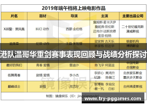 港队温哥华重剑赛事表现回顾与战绩分析探讨
