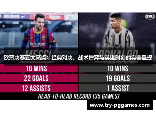 欧冠决赛五大亮点：经典对决、战术博弈与英雄时刻的完美呈现