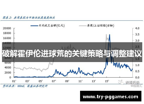 破解霍伊伦进球荒的关键策略与调整建议
