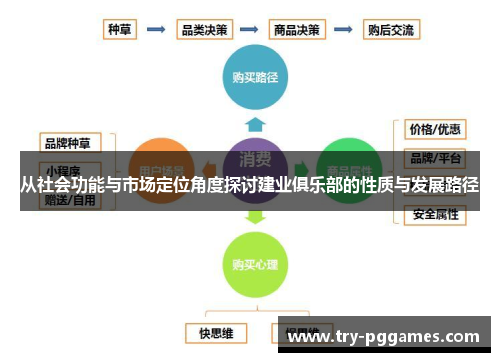 从社会功能与市场定位角度探讨建业俱乐部的性质与发展路径