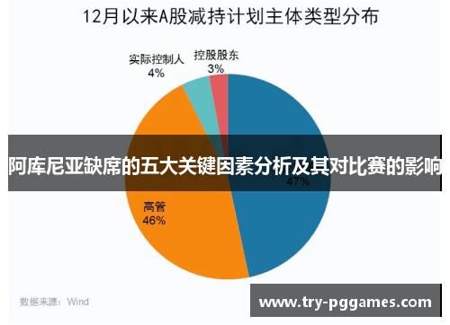 阿库尼亚缺席的五大关键因素分析及其对比赛的影响