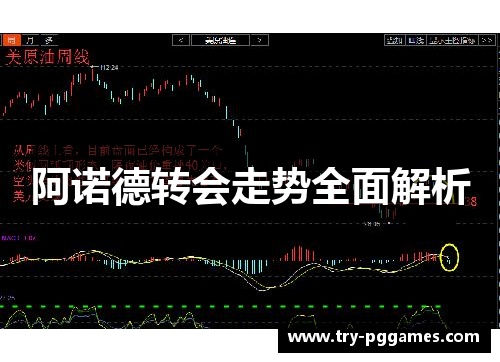 阿诺德转会走势全面解析