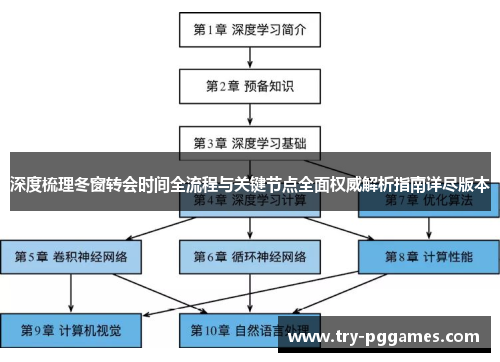 深度梳理冬窗转会时间全流程与关键节点全面权威解析指南详尽版本